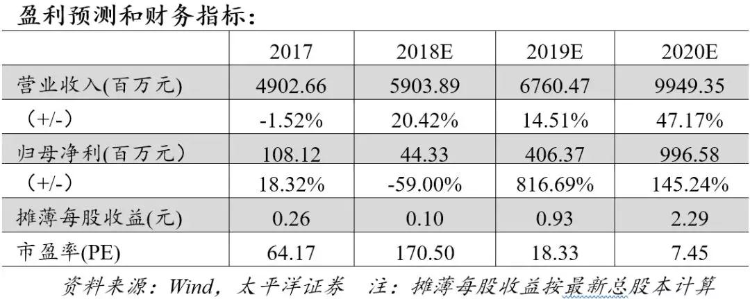 918搏天堂(中国区)官方网站