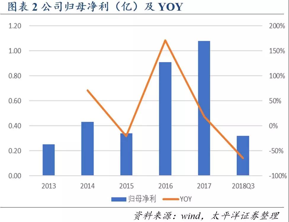 918搏天堂(中国区)官方网站