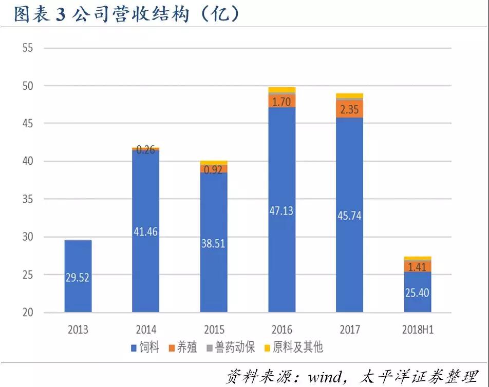 918搏天堂(中国区)官方网站