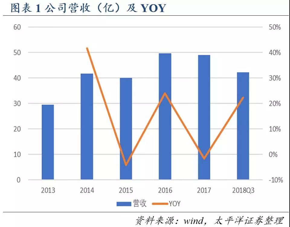 918搏天堂(中国区)官方网站