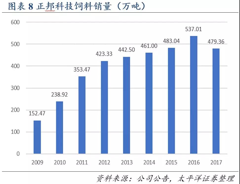 918搏天堂(中国区)官方网站