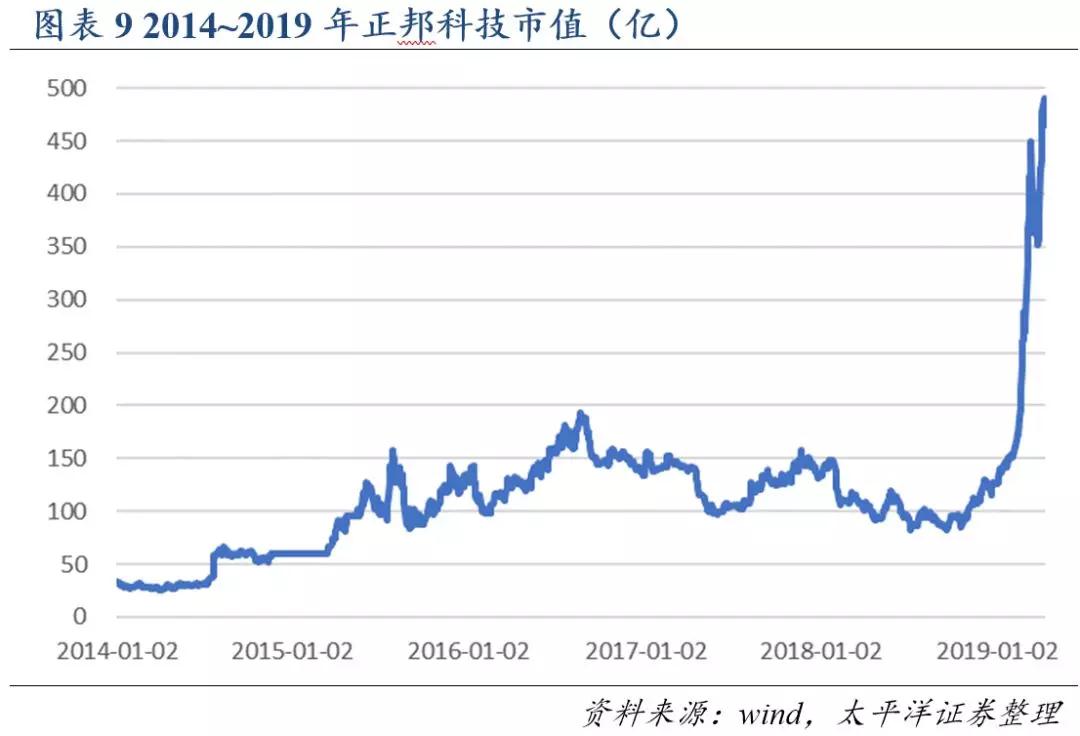 918搏天堂(中国区)官方网站