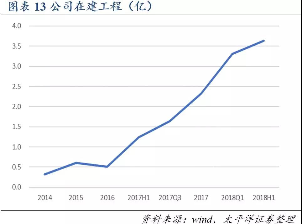 918搏天堂(中国区)官方网站