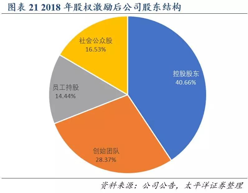 918搏天堂(中国区)官方网站