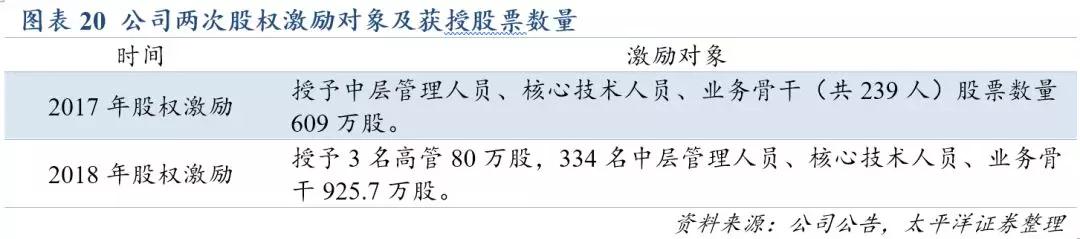 918搏天堂(中国区)官方网站