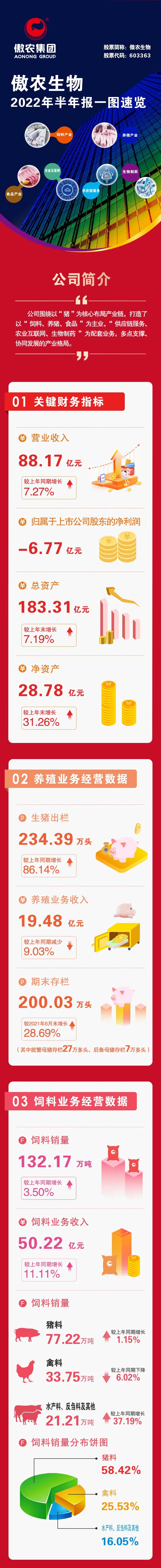918搏天堂(中国区)官方网站